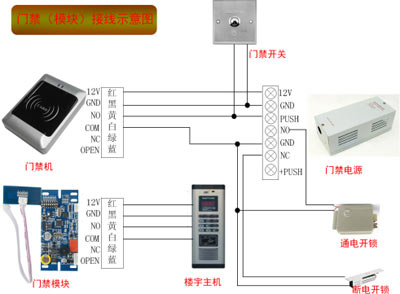 門(mén)禁系統(模塊)接線(xiàn)圖